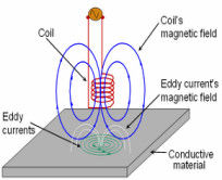 Détecteur à double fréquence intelligent de courant de Foucault de plage de fréquence de 10 hertz à de 10 mégahertz dans l'équilibre électronique de Digital