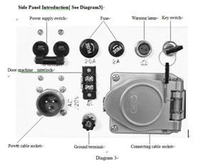 détecteur portatif XXQ-1605 de faille de rayon X de rayonnement directionnel du tube de verre 160KV