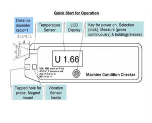 Mètre de vibration de contrôleur d'état de machine de multiparamètre de HUATEC HG6450-6 ISO10816